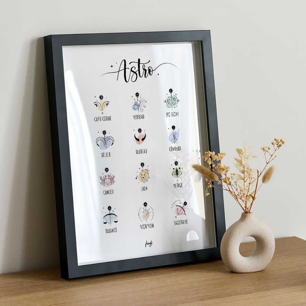 Affiche représentant les 12 signes astrologiques en couleurs