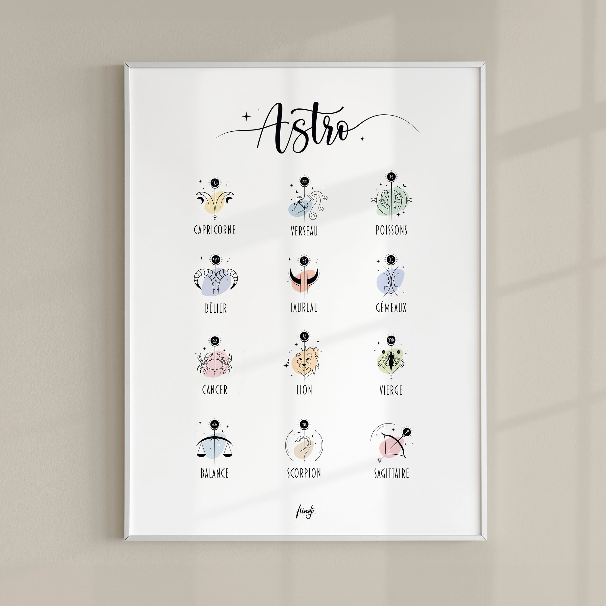 Affiche moderne de signes astrologiques