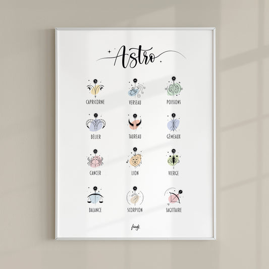 Affiche 12 signes astrologiques